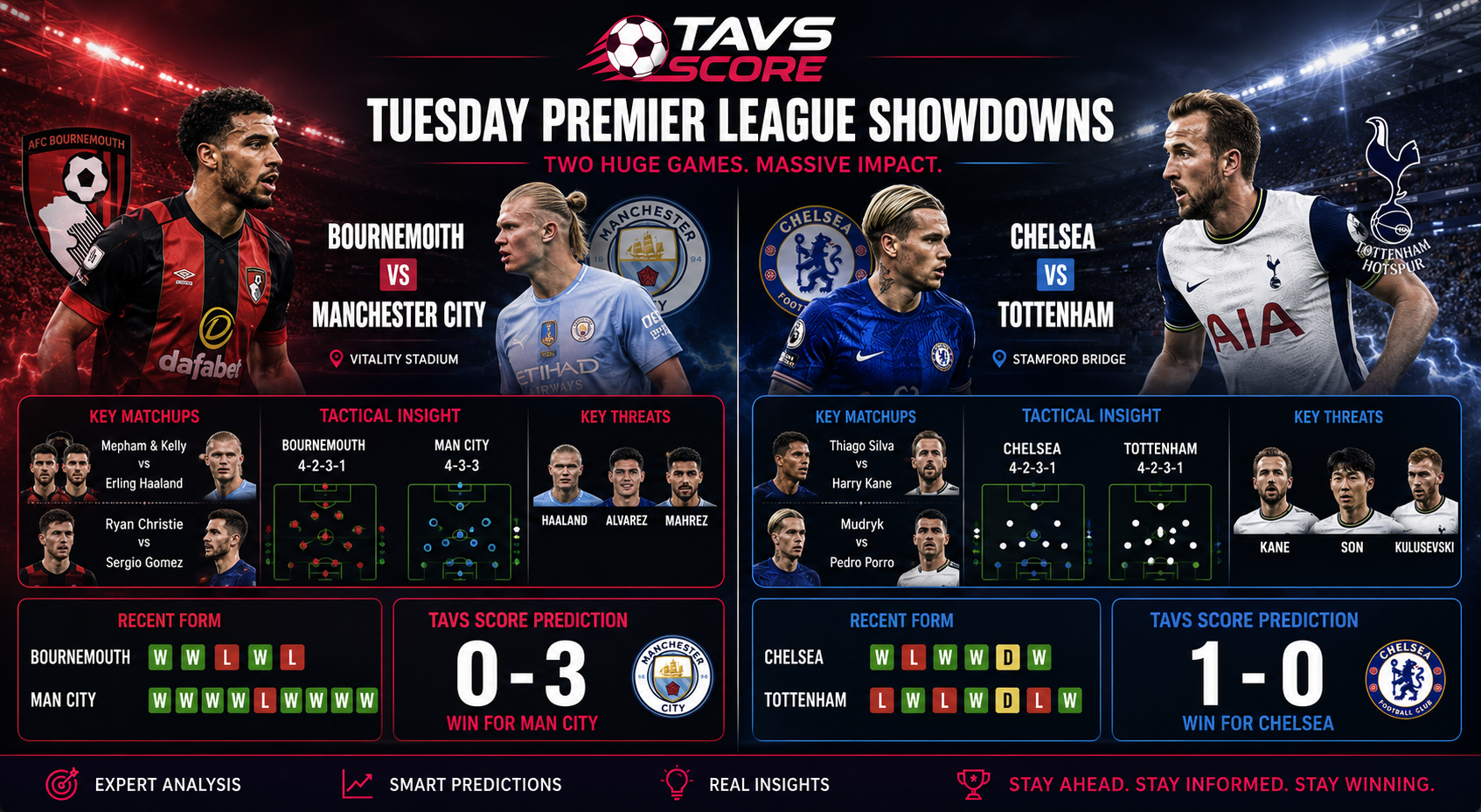 Premier League Showdown