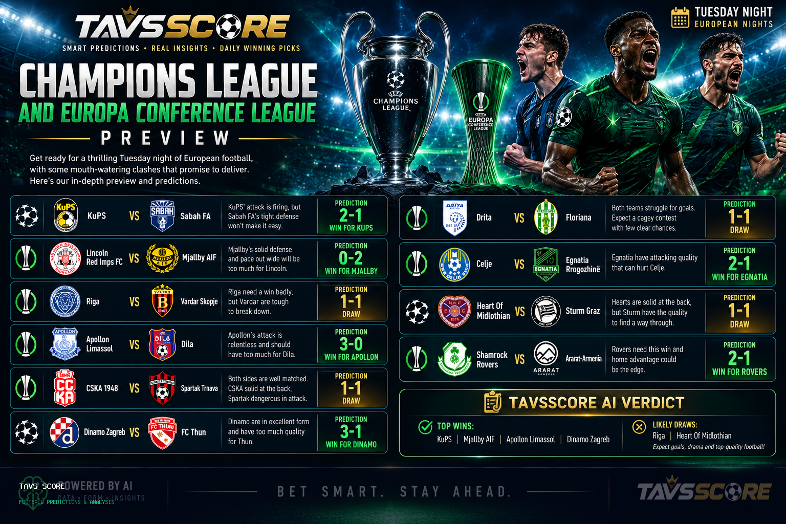 Tuesday’s European nights: where underdogs can shine and giants must be wary